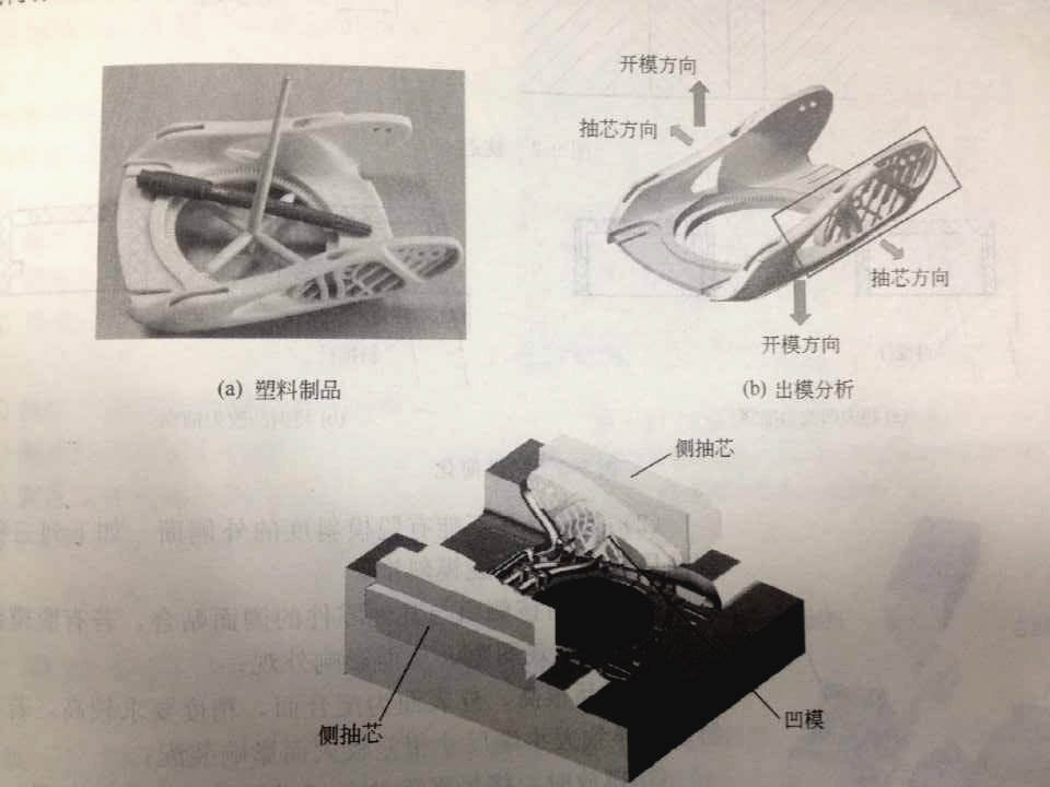 注塑模具側(cè)向分型抽芯機(jī)構(gòu)是什么？