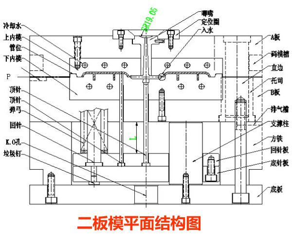 注塑模具是什么？