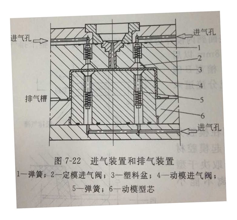 塑料模具加工中型腔的進(jìn)氣裝置設(shè)計注意點